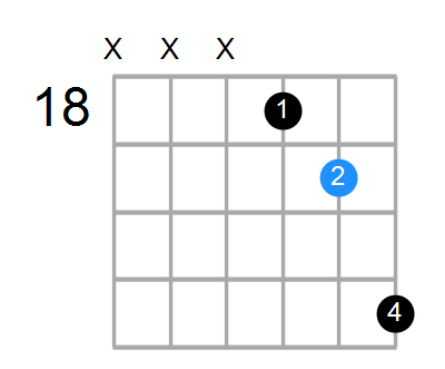 F#5 Chord